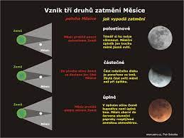 Obloha nabídne magické zatmění slunce: Zatmeni Mesice Mesic Na Obloze Astronomicky Informacni Server Astro Cz
