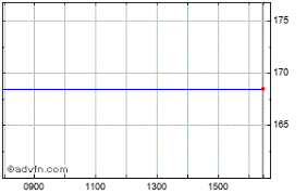 Mdm Engin Share Price Mdm Stock Quote Charts Trade