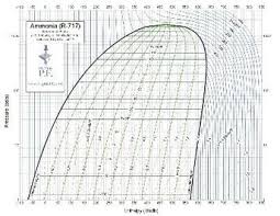 free pe exam problems practice tips slay the pe