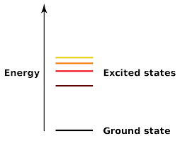 The law of conservation of energy states that energy can be converted in form, but not created or destroyed. Energy Formula Physics Definition Concepts And Solved Examples