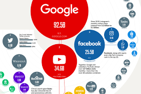 Las 50 páginas webs más visitadas del mundo en 2020, reunidas en un  estupendo gráfico