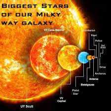 Red giant uy scuti vs vy canis majoris subscribe my youtube channel comment below how was game / video you can donate me. Biggest Stars Of Our Milky Way Galaxy Science Facts News
