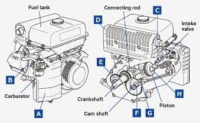 Wiring diagrams are usually included. Mz360 Wiring Diagram 280z Wiring Harness 1991rx7 Intermediate Jeanjaures37 Fr