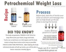 Pin On My Young Living Essential Oils