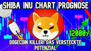 Shiba inu is a decentralized form of digital asset/cryptocurrency. Shiba Inu Prognose Der Dogecoin Killer Wieviel Potenzial Hat Es Chart Analyse Krypto Trading Youtube