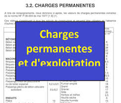 Tableau De Descente De Charge Descente De Charge Lecture De Plan Genie Civil