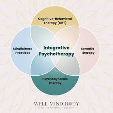 Image result for Higher Integrative Function