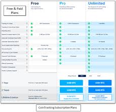 If yes is the answer to even a single question above, than you have probably faced a problem of following of the return from each digital currency or the value of your. Top 5 Cryptocurrency Portfolio Trackers For Everyday Use Hacker Noon