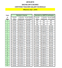 The Average Nc Teacher Salary Is 53 975 Heres Why That Is