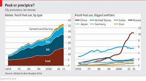 The State Of The Climate In 2016 Climate Change Global Warming Climates