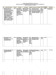 Capa may also be applied in product packaging, distribution, and shipping. Capa Bpom