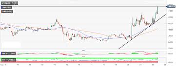 Ethereum Classic On Full Throttle Etc Breaks Away From