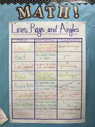 lines rays and angles anchor chart 4th grade topic 15