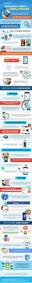 How To Safeguard From Mobile Phishing Attacks Infographic Infographic Business Infographic Computer Troubleshooting