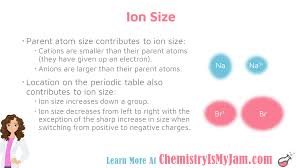 Cations Are Smaller Than Their Parent Atom Whereas Anions Are Larger In  Size Than Their Parent A... - Youtube
