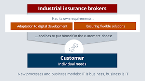 You can either work with an insurance broker (someone who represents a variety of insurance companies), or you can choose to buy directly from a captive insurance agent (someone who represents a single insurance company). Insurance Brokers Must Be Able To Think It Processes Mgm Insights