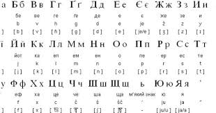 Learning letters of the ukrainian language. Ukrainian Language Alphabet And Pronunciation Russian Alphabet Ukrainian Language Russian Language