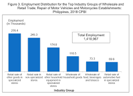 We did not find results for: 2018 Census Of Philippine Business And Industry Wholesale And Retail Trade Repair Of Motor Vehicles And Motorcycles Philippine Statistics Authority