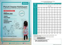 Tawaran kemudahan pinjaman bsn atau pinjaman peribadi bank simpanan nasional kepada kakitangan kerajaan dengan kadar interest terendah dipasaran. Bsn Personal Loan å¸–å­ Facebook