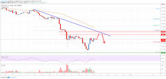 Ethereum Price Analysis Eth Approaching Crucial Resistance