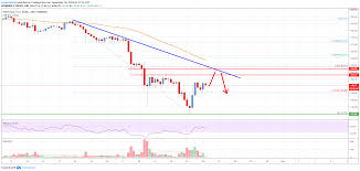 ethereum price analysis eth approaching crucial resistance