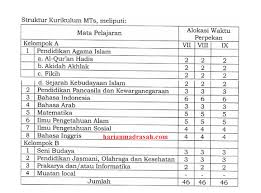 Mengkaji peraturan pelaksanaan bimbingan konseling di sekolah menengah, struktur organisasi & operasionalisasi layanan bimbingan dan konseling di sekolah menengah, pemetaan masalah siswa dengan menggunakan beberapa metode. Struktur Kurikulum Mts Sesuai Kma Nomor 184 Tahun 2019 Harian Madrasah