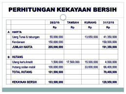 Apalagi bila kita membeli sesuatu yang bukan menjadi kebutuhan dan. Terkini Contoh Tabel Pengeluaran Harian Rumah Tangga