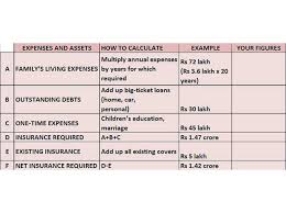 Our unoccupied house insurance covers empty houses and bungalows, for buildings or buildings and contents combined. Critical Illness Insurance Get 5 Essential Insurance Plans For Just Rs 2 620 Per Month The Economic Times