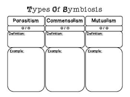 symbiosis chart science education science lessons 7th