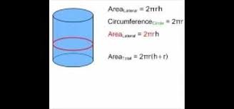 Check spelling or type a new query. How To Calculate Lateral Total Area Of A Cylinder Math Wonderhowto