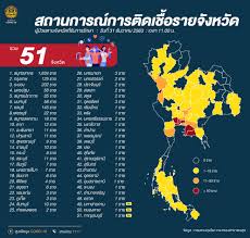 พื้นที่มีผู้ติดเชื้อจำนวนมาก และมีมากกว่า 1 พื้นที่ มีการเฝ้าระวังสูงสุด ซึ่งการล็อกดาวน์ภายในจังหวัด. Vre0kgne4okj9m