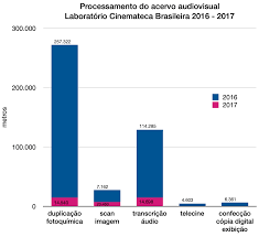 Nici eu nu am stiut, pana cand nu am vorbit cu un coleg de serviciu despre firma care lupta pentru la cedo ajung sute sau poate mii de dosare pentru a fi rejudecate si trebuie sa se faca o selectie riguroasa. Audiovisual Preservation In Brazil And The Cinemateca Brasileira Crisis The Missing Link In The Audiovisual Industry Cinelimite