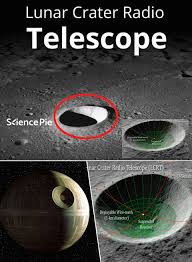 Nasa kept it secret for 50 years cities on the moon recorded in 1968 during syn 25 mission alien news. Nasa Is Funding A Lunar Crater Radio Telescope Lcrt On The Dark Side Of The Moon Techeblog