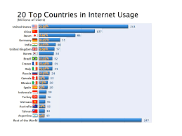 Firefox Share In Busiest Internet Countries Johns Blog