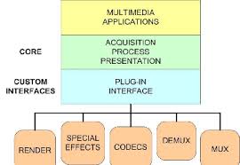 Maybe you would like to learn more about one of these? High Level Jmf Architecture Download Scientific Diagram