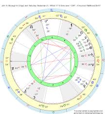 Birth Chart John N Mclaughlin Virgo Zodiac Sign Astrology
