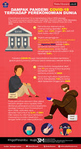 Dampak Pandemi Covid 19 Terhadap Perekonomian Dunia Infografis
