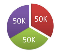 What Is Deferred Revenue Expenditure Accountingcapital
