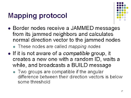 Karena itu dapat memberatkan pemohon pinjaman. Enviro Track And Jam Presented By Chienliang Fok