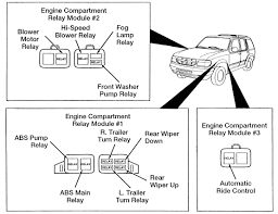 Diagram 1998 ford explorer sport door diagram full version hd. Ford Explorer Xlt 4 0l 2wd 1998 Fuse Box Diagram Carknowledge Info