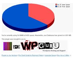Disk Space Pie Chart Version 0 4 The Wp Guru