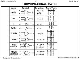 Logical Element Practices Worksheets Name Symbols Truth