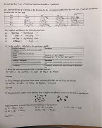 What chemical reaction causes corrosion of iron? What Are The Four Basic Types Of Chemical Reactions