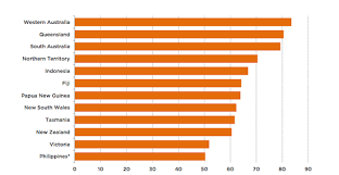 Papua New Guinea mining rates ahead of several Australian states for  attractiveness