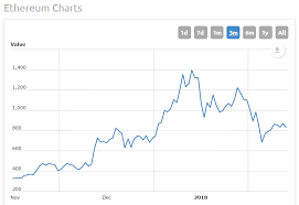 Why is dogecoin going down? What The Last Fortnight Tells Us About The Value Of Value Stable Cryptocurrencies By David Atkinson Holo Medium