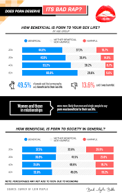 1,017 People Explain How Porn Enhanced & Destroyed Their Relationship