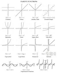 Graphs Of Functions And Systems Of Equations Studying Math Math Formulas Math Methods