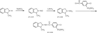 Image result for Indapamide