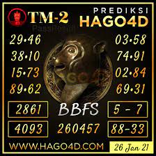 Prediksi Hongkong 26 01 2021 En 2021