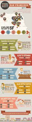 The Best Of Sf Visual Ly Canada Travel Places In San Francisco Vancouver